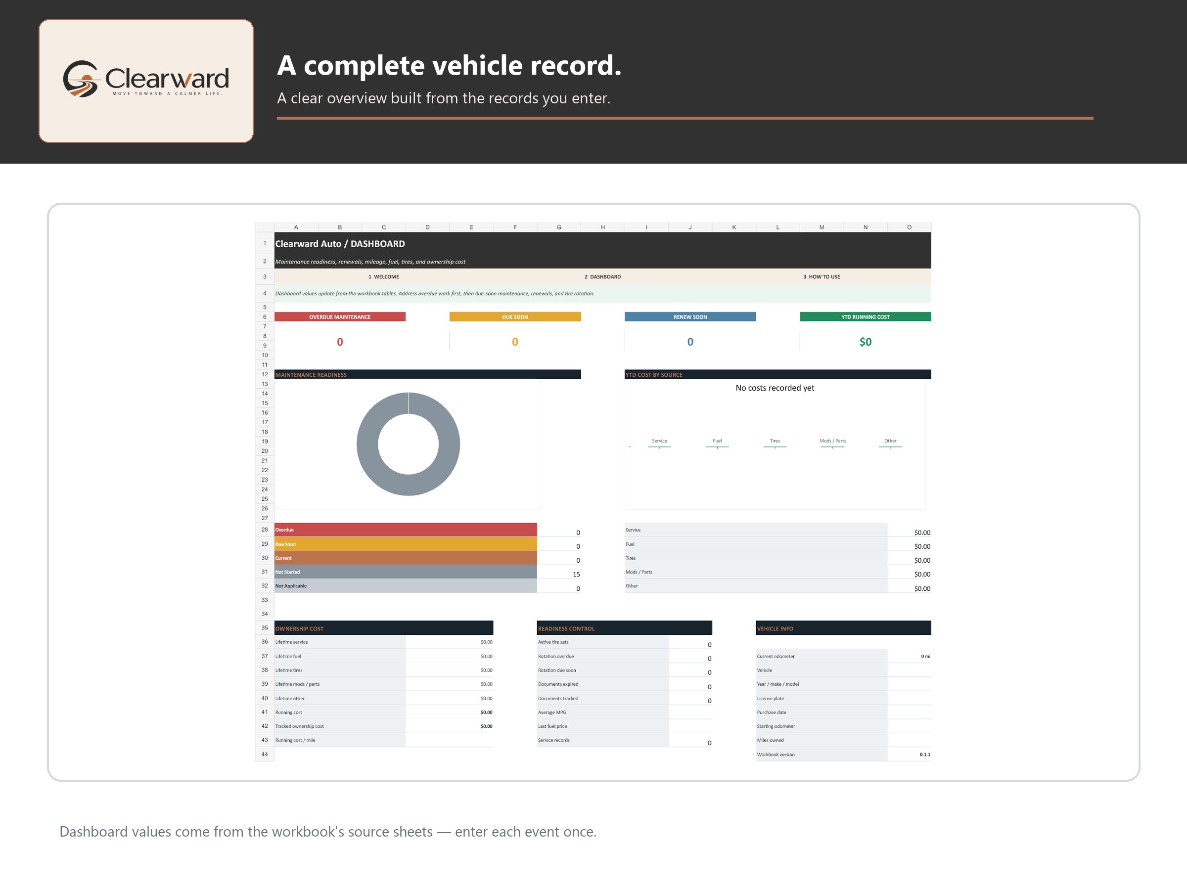 Clearward Auto dashboard preview