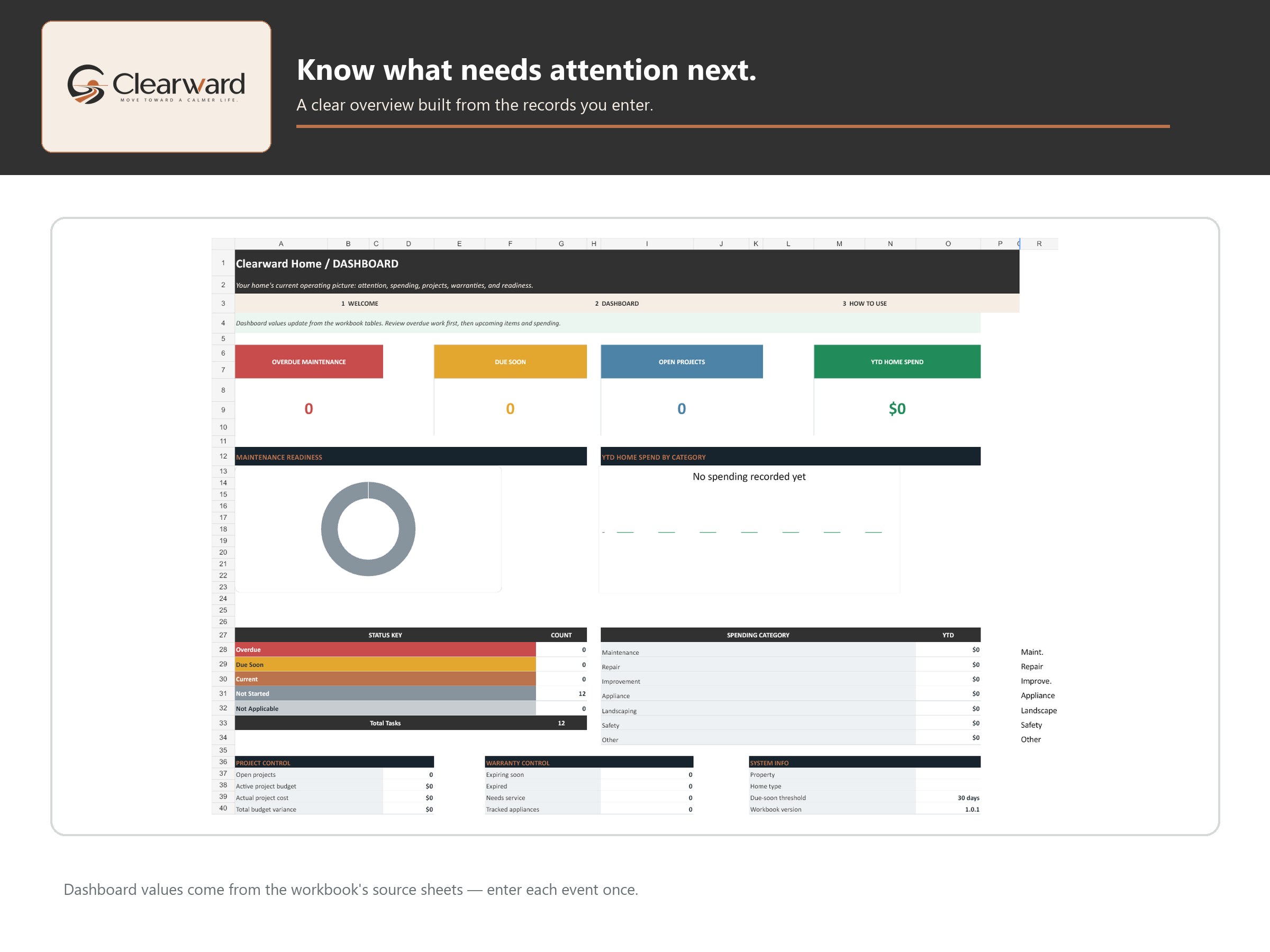 Clearward Home dashboard preview