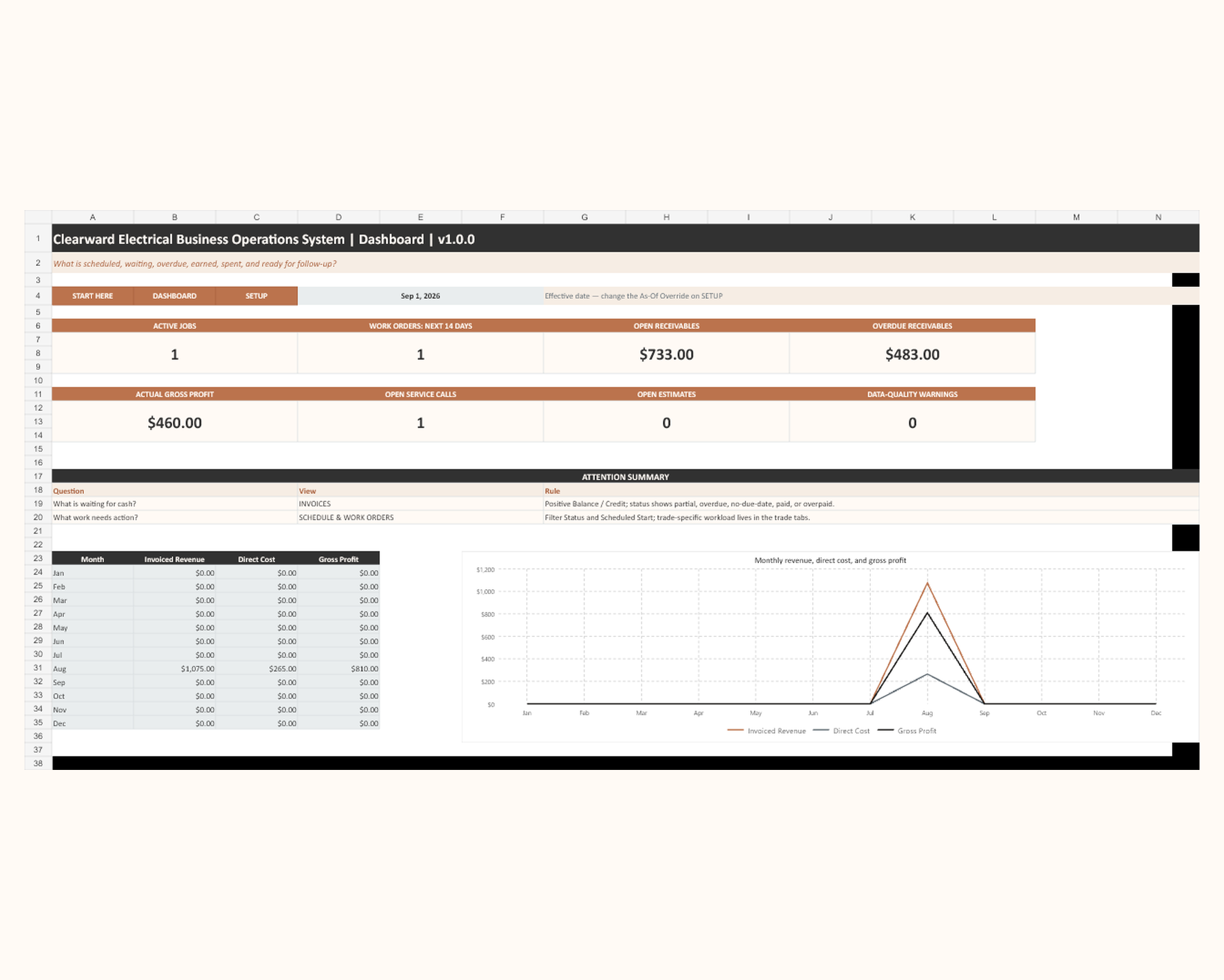Clearward Electrical Business Operations System dashboard preview