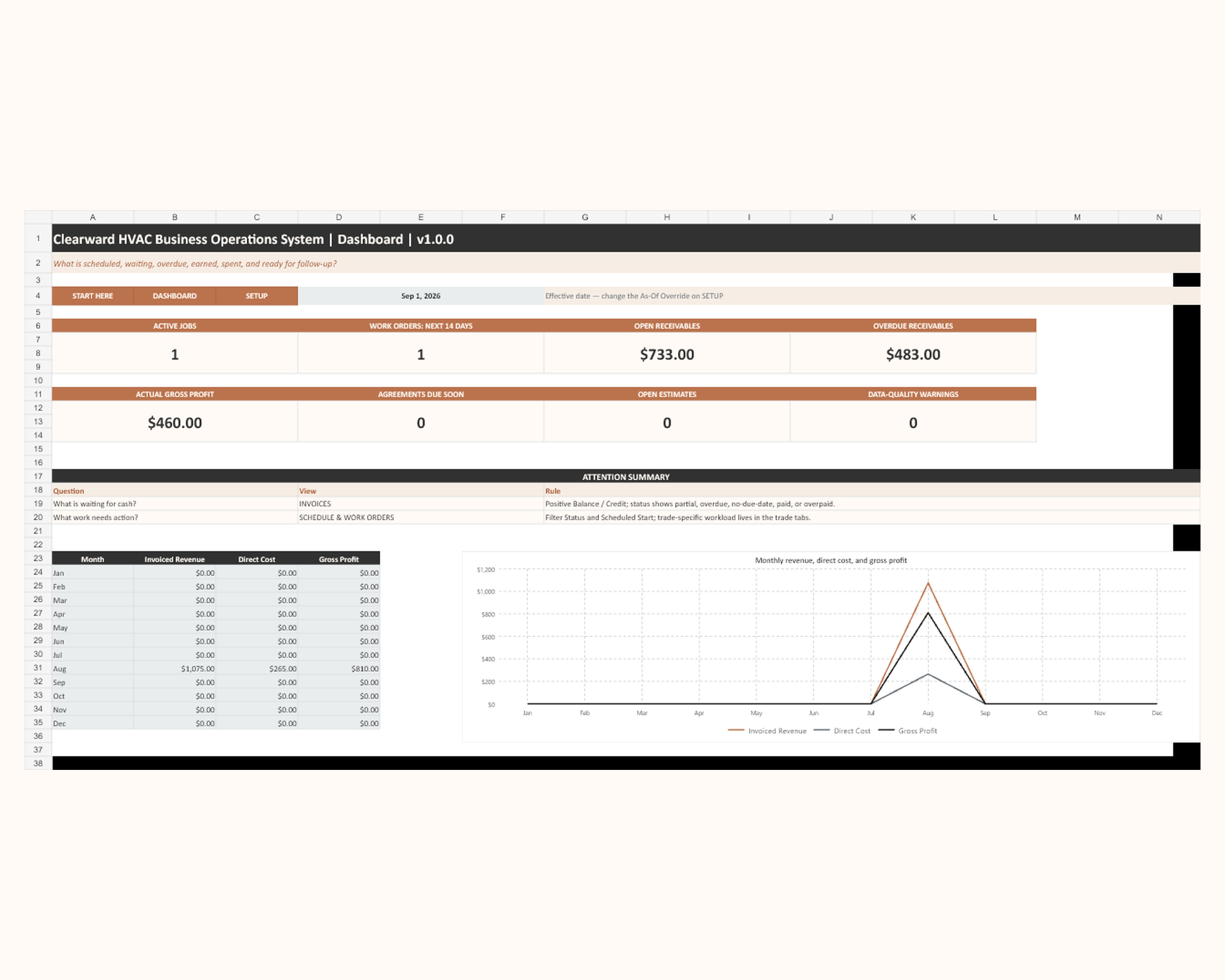 Clearward HVAC Business Operations System dashboard preview